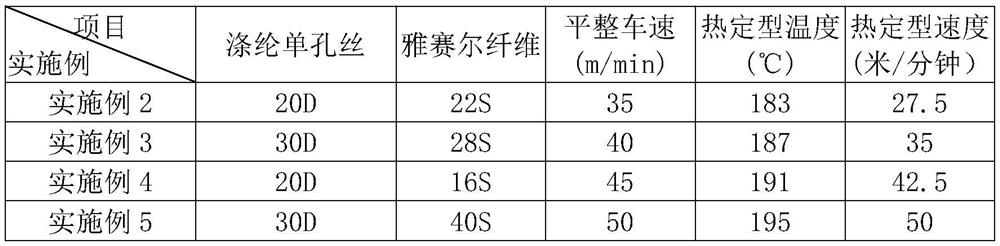 New imitation tencel style fabric and dyeing and finishing process