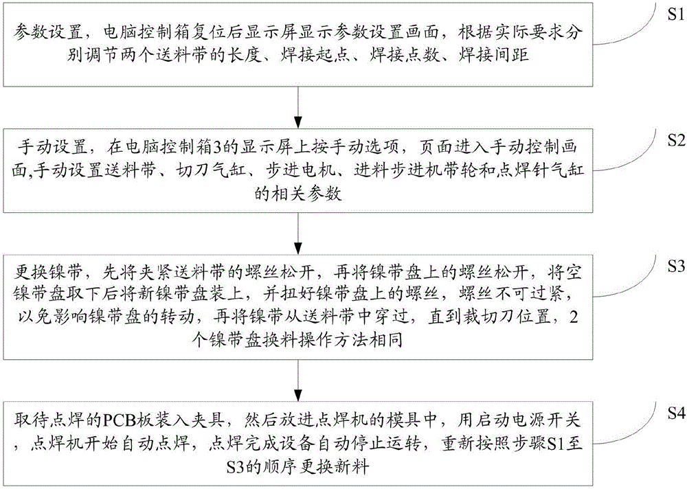 Automatic welding equipment for nickel sheet of lithium-ion battery and welding technology