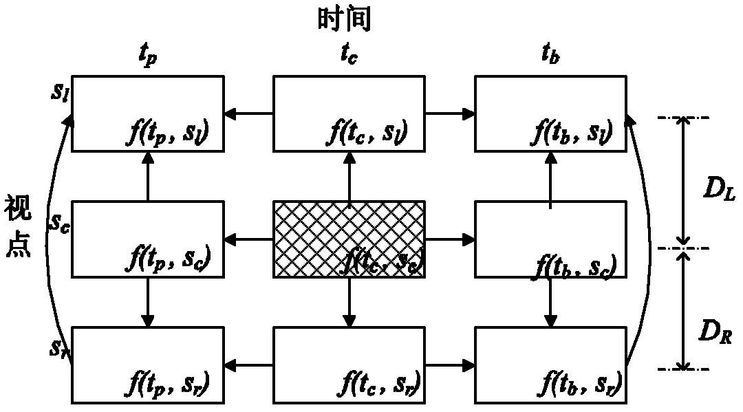 Method for concealing entire frame loss error of multi-view video