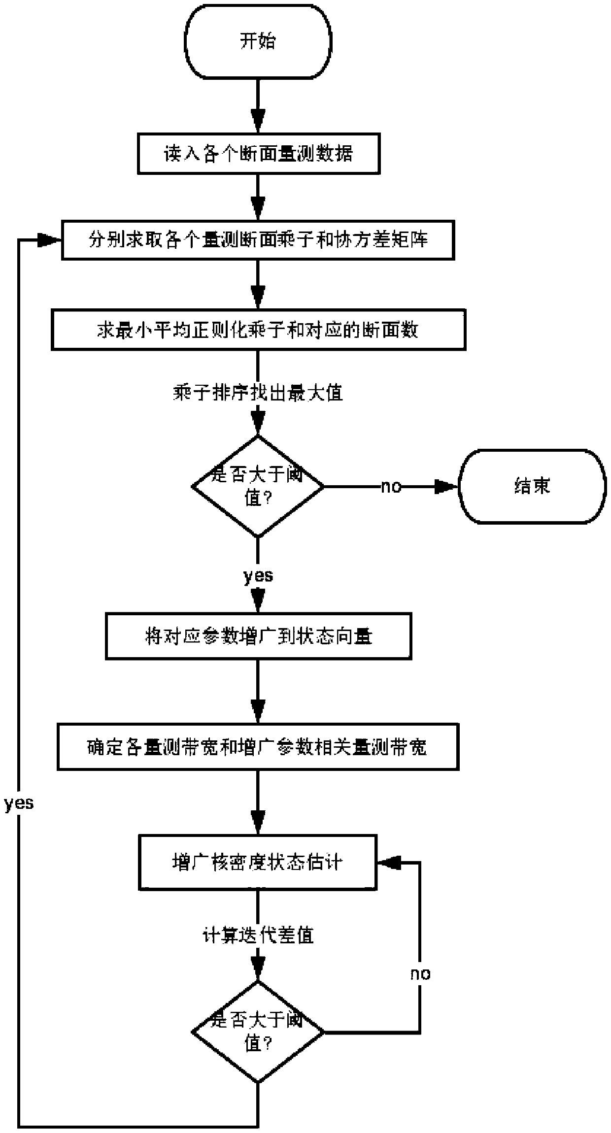 Two-stage power grid parameter estimation method