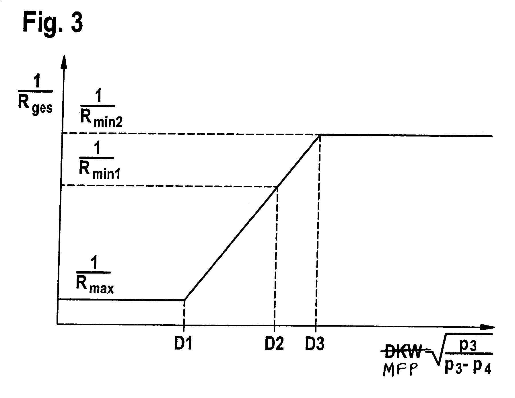 Method for controlling at least one actuator in a mass flow duct