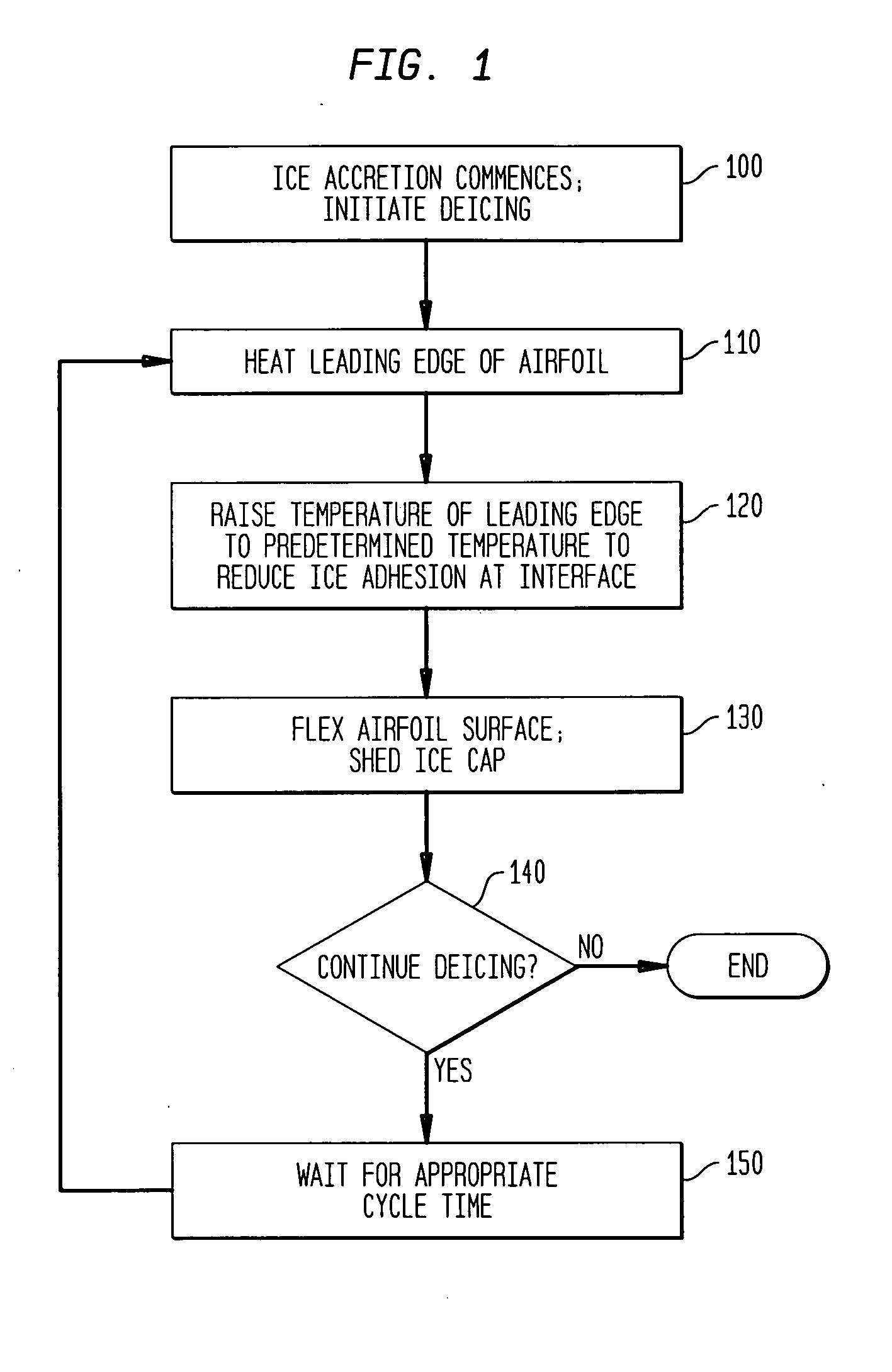 Energy-efficient electro-thermal ice-protection system