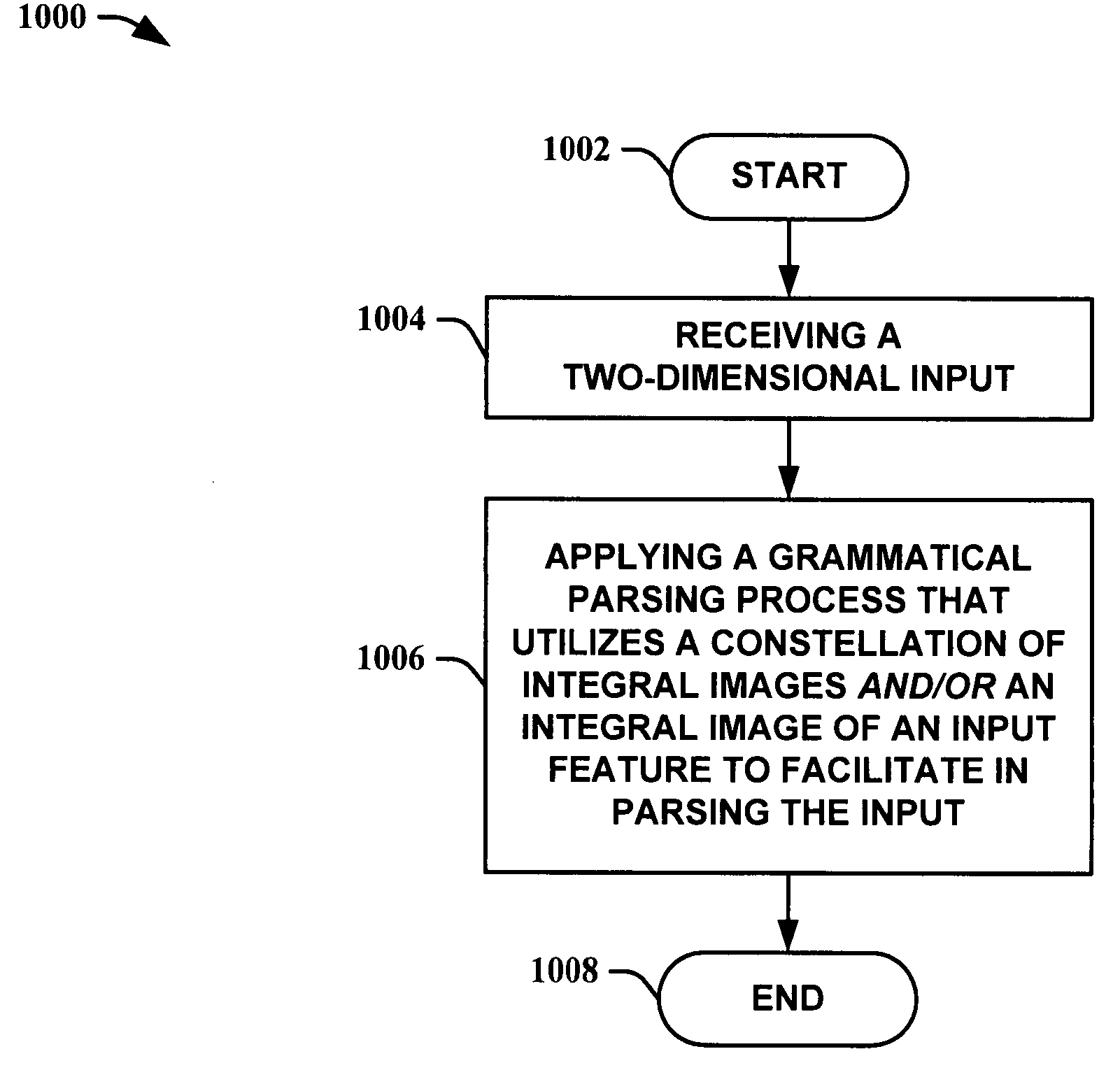 Application of grammatical parsing to visual recognition tasks