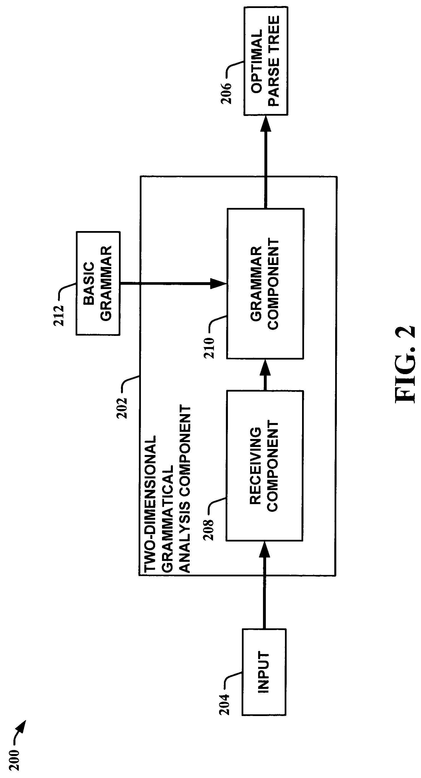 Application of grammatical parsing to visual recognition tasks