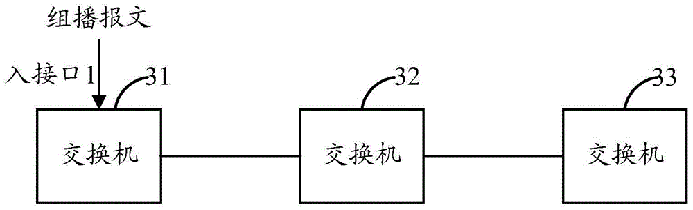 Method and device for forwarding multicast message