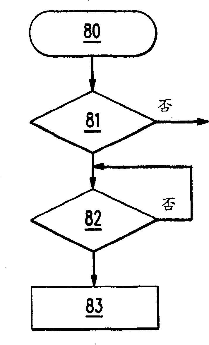 Working method of internal-combustion engine, control device and internal-combustion engine