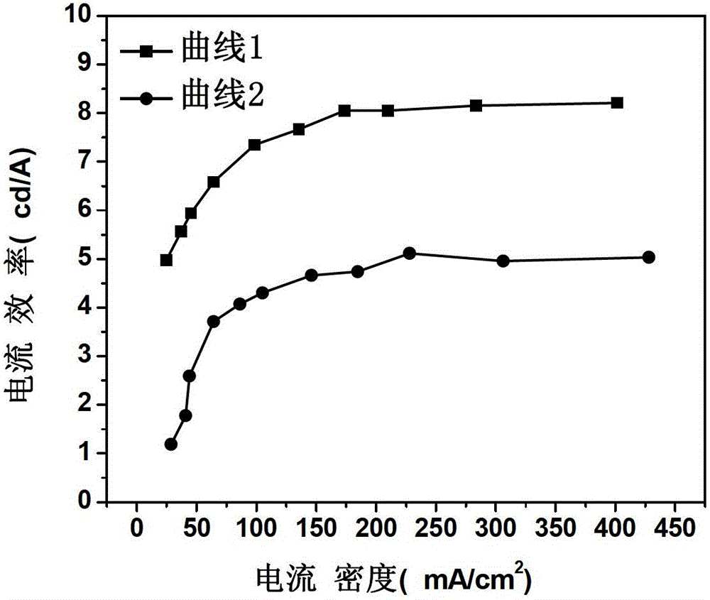 Stacked organic light emitting device and a preparation method thereof