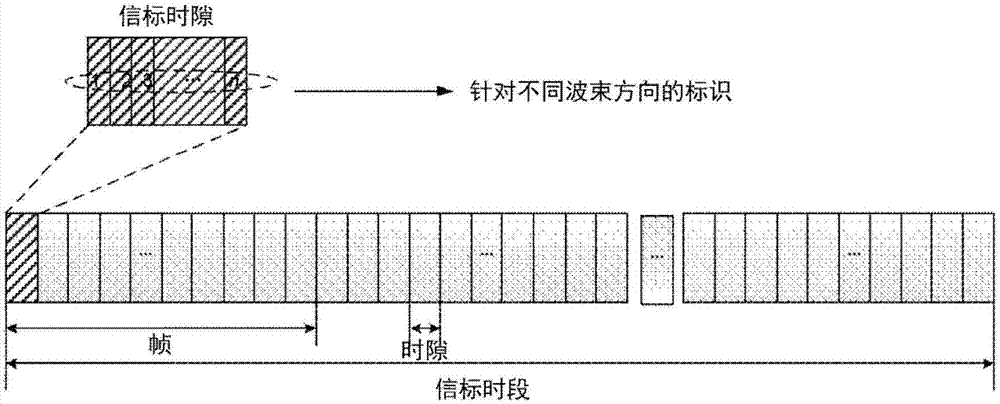 Method and user equipment for an search