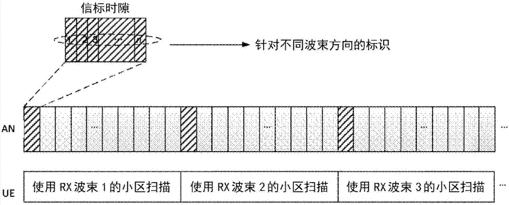 Method and user equipment for an search