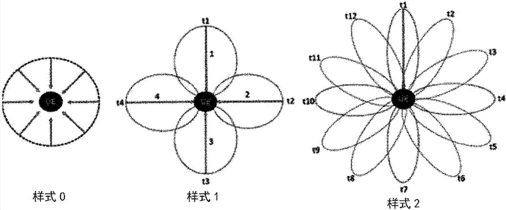 Method and user equipment for an search