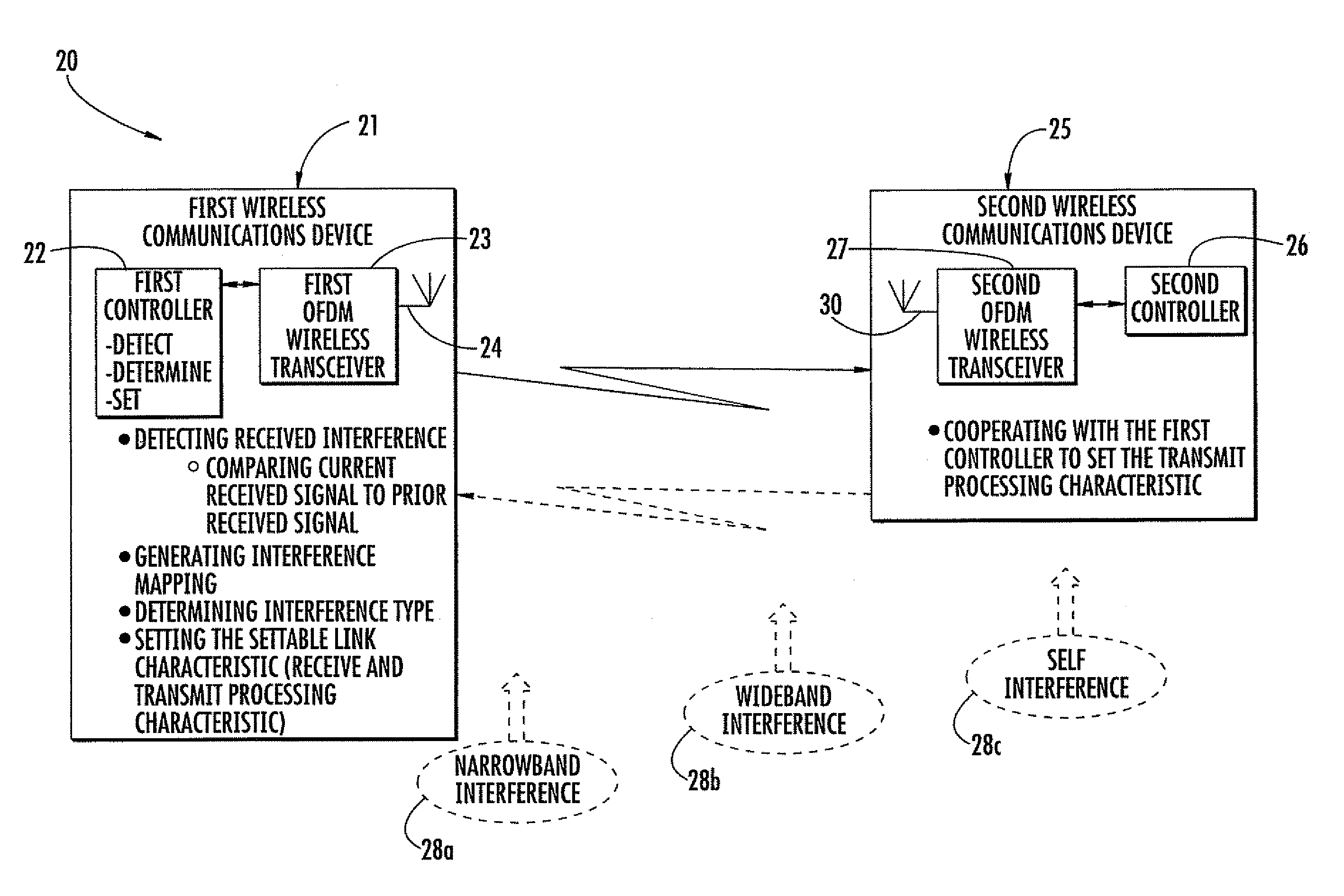 Wireless communication system compensating for interference and related methods