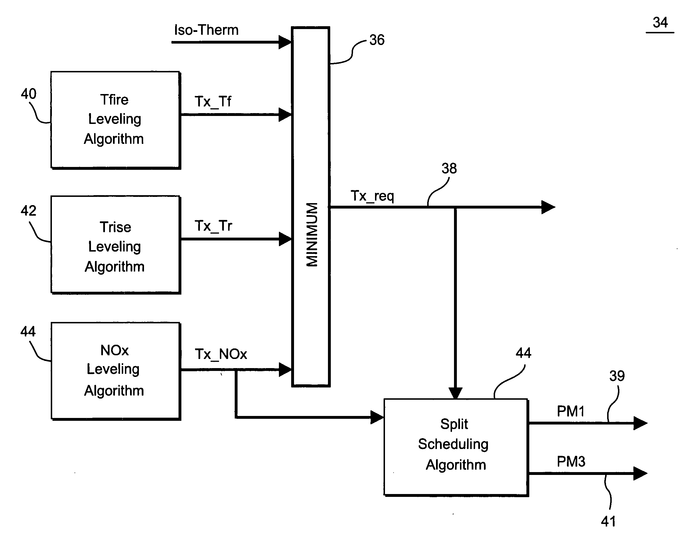 Method for controlling fuel splits to gas turbine combustor