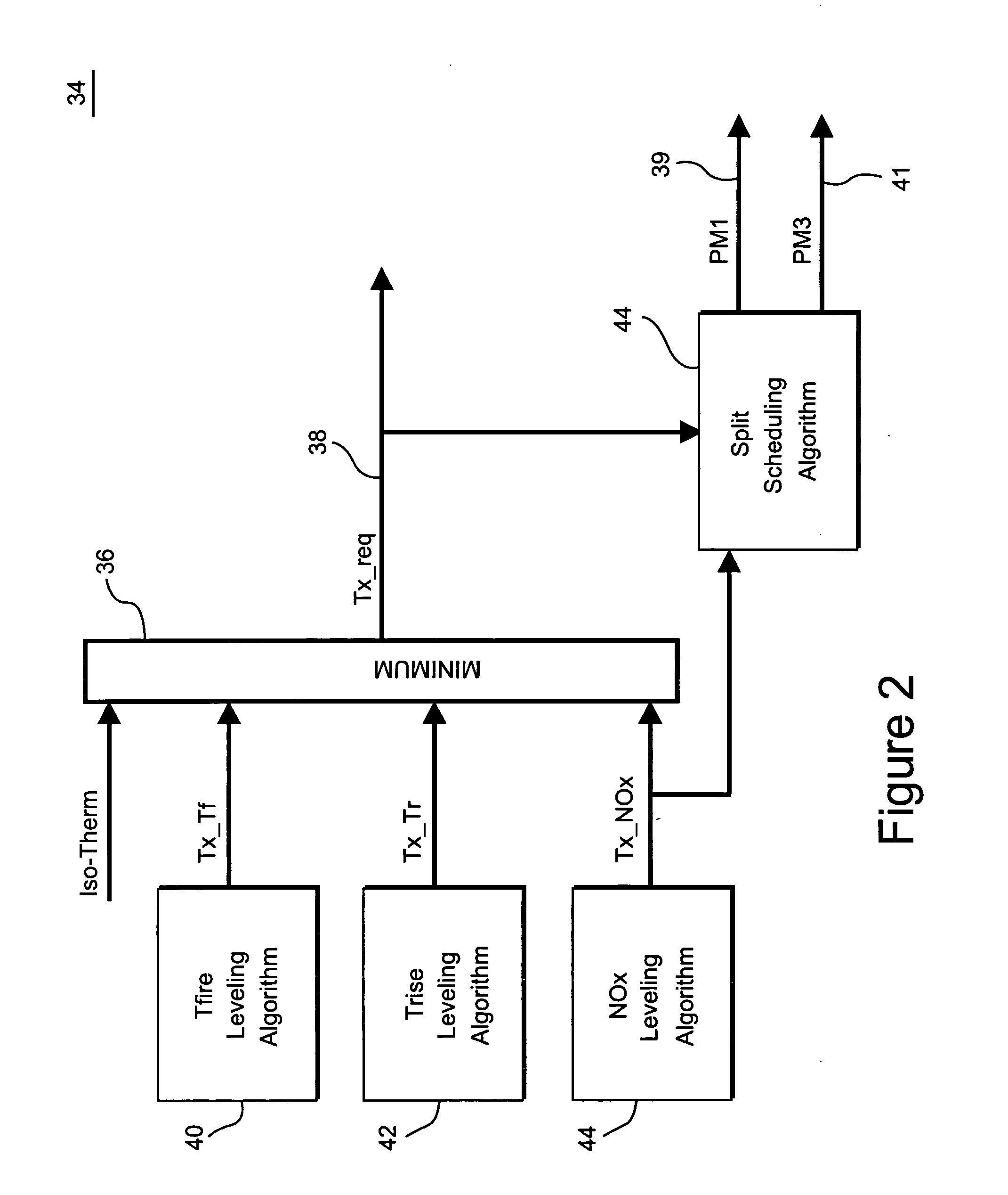 Method for controlling fuel splits to gas turbine combustor