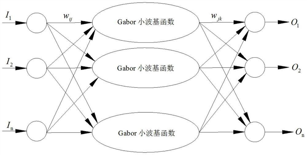 Intelligent prediction method for corrosion rate of oil and gas pipeline