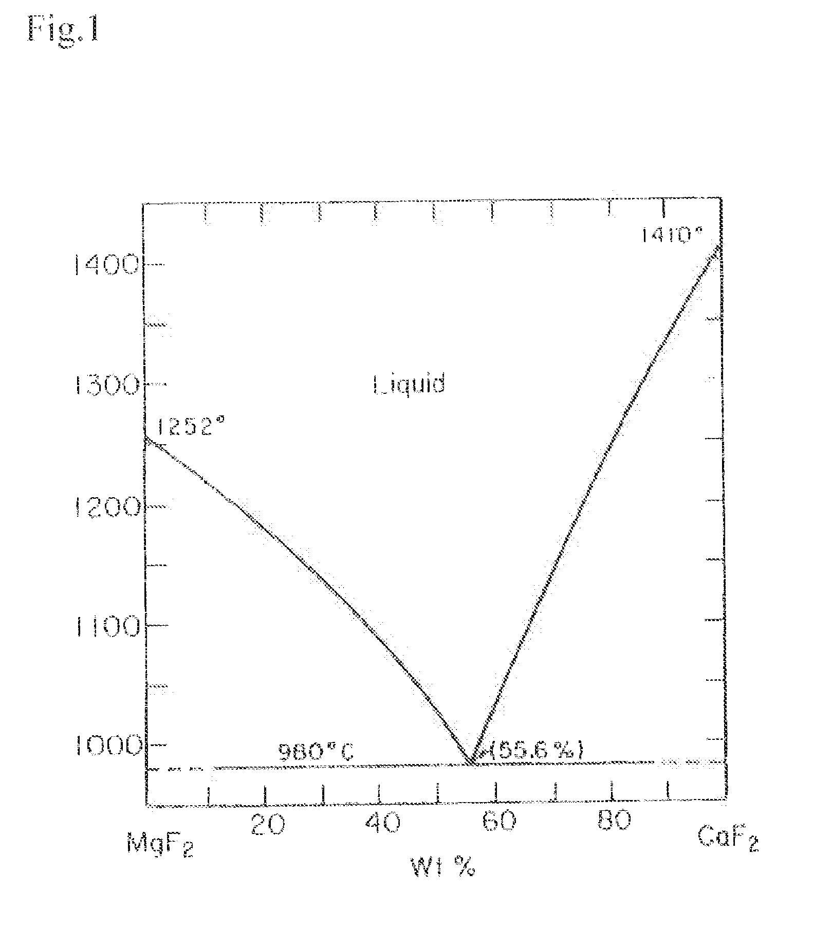 Fluoride sintered body for neutron moderator and method for producing the same