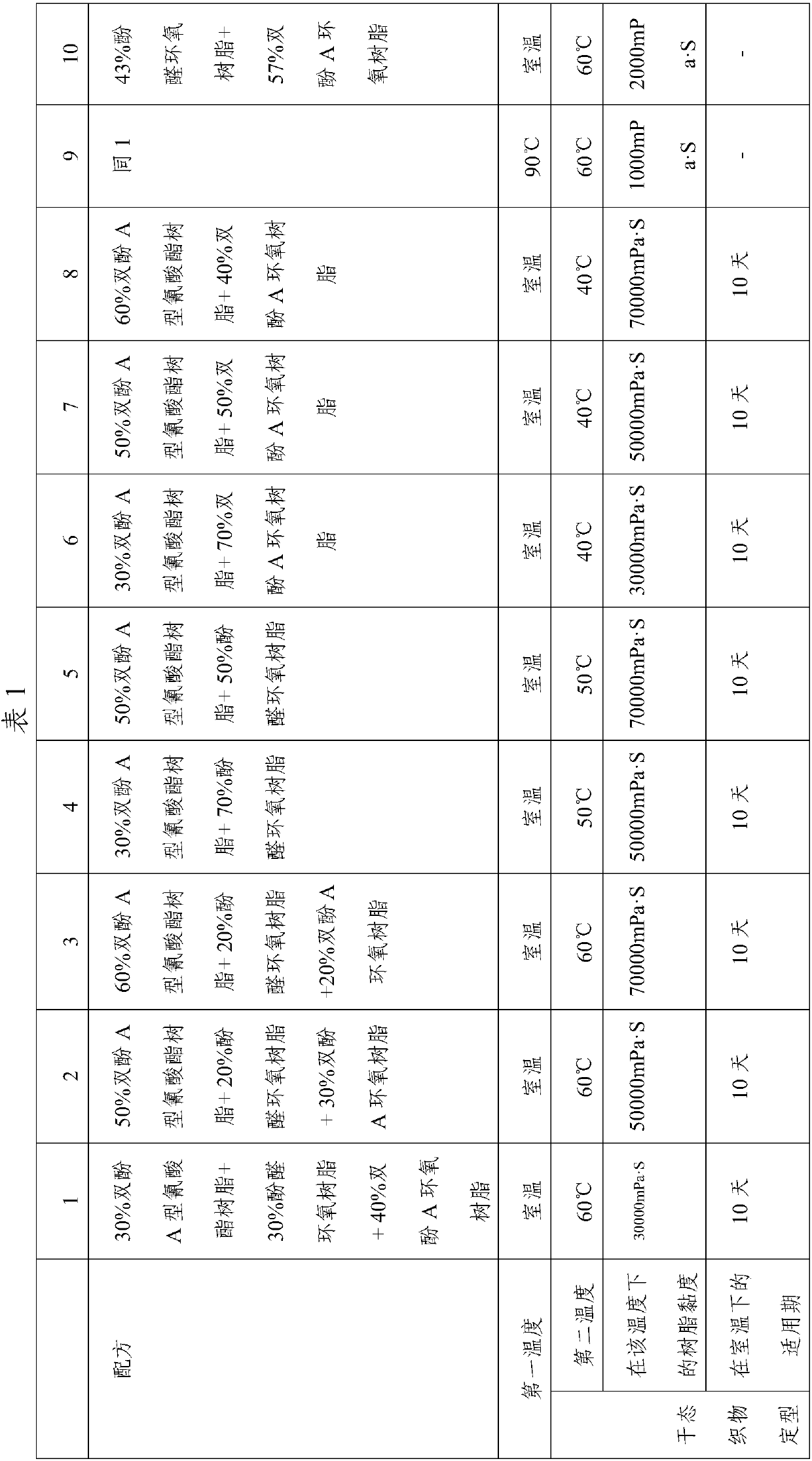 Fiber composite material and method for producing same by virtue of RTM forming method