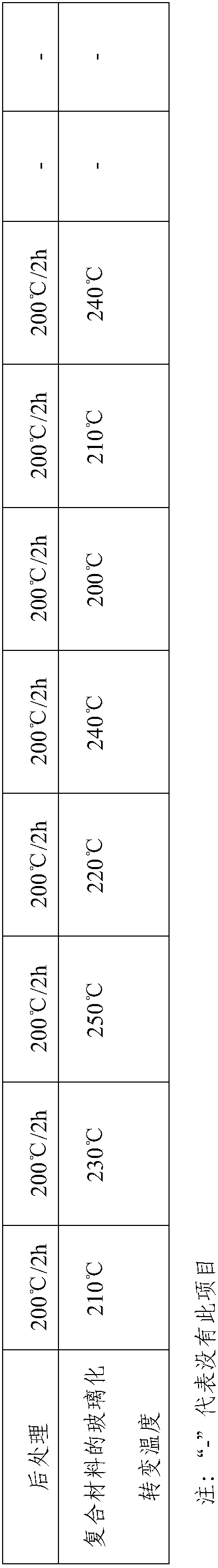 Fiber composite material and method for producing same by virtue of RTM forming method