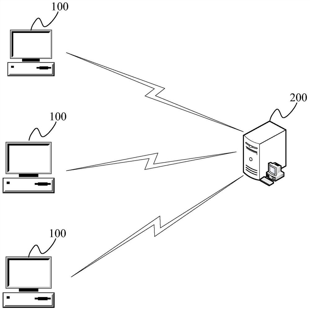 Knowledge base searching method and device