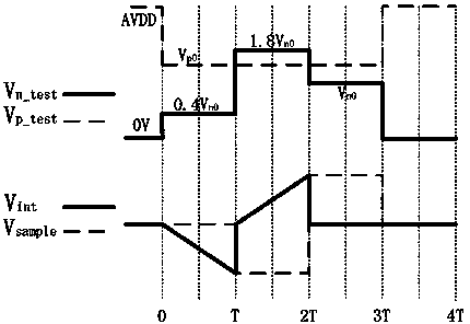 Detection circuit of infrared focal plane readout circuit