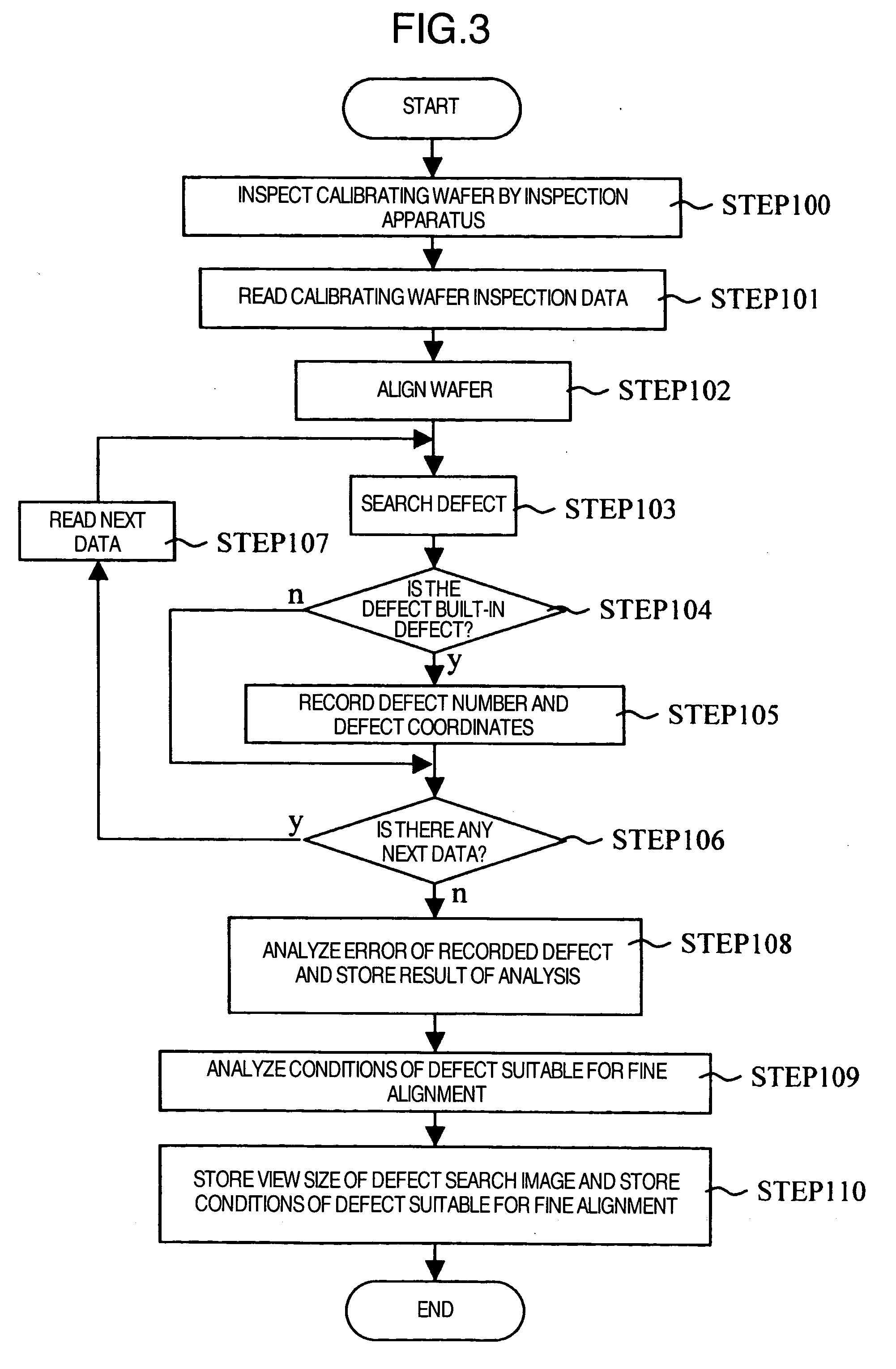 Method and apparatus for reviewing defect of subject to be inspected