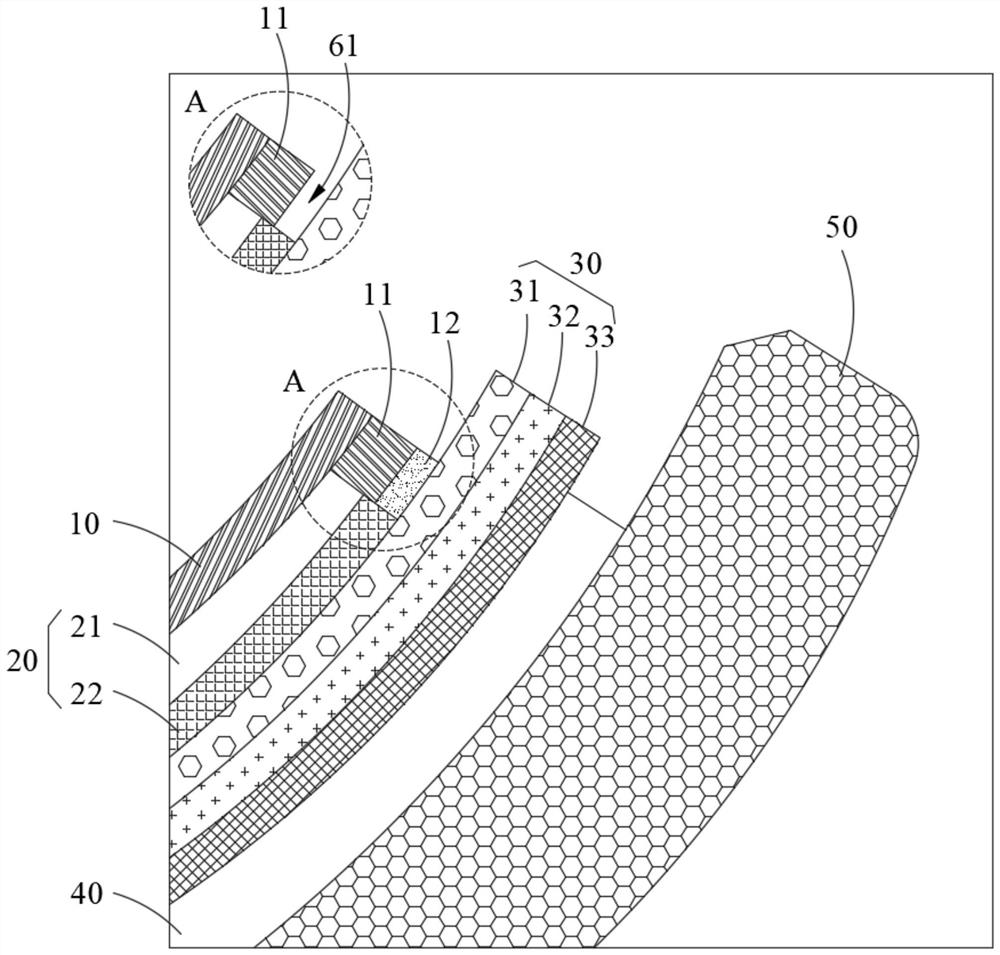 Display panel and display equipment