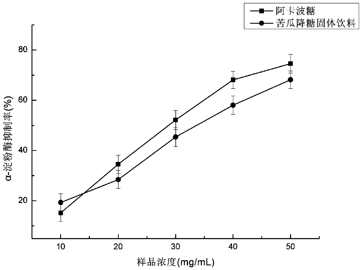 Method for preparing bitter gourd solid beverage