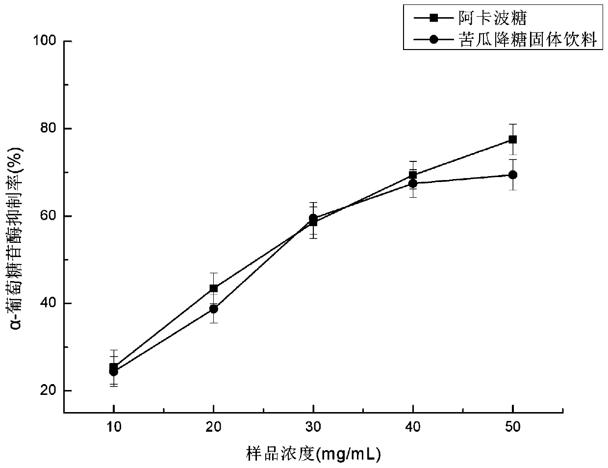 Method for preparing bitter gourd solid beverage