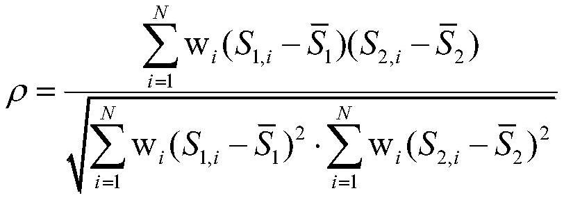 Satellite navigation signal synthesis power spectrum deviation calculation method