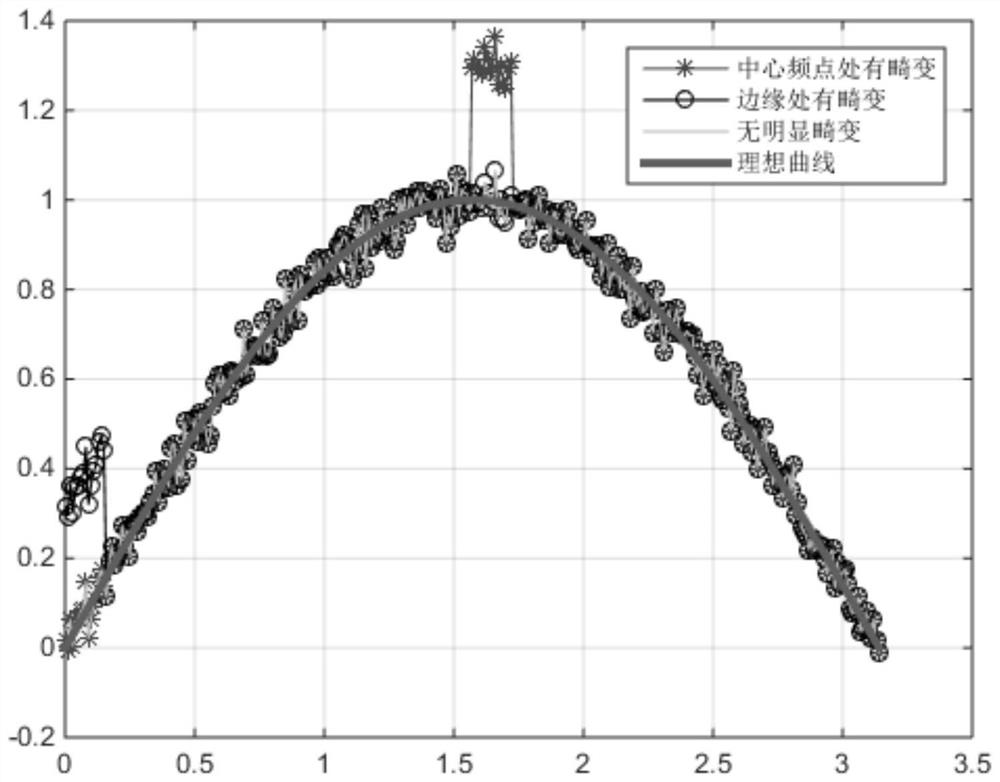 Satellite navigation signal synthesis power spectrum deviation calculation method