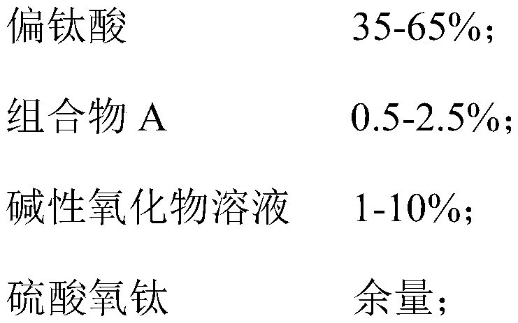 A kind of photocatalyst powder and preparation method thereof