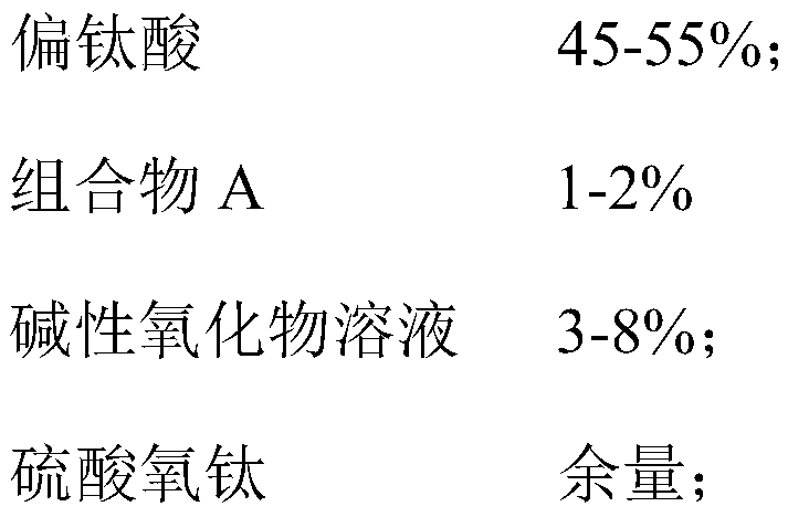 A kind of photocatalyst powder and preparation method thereof