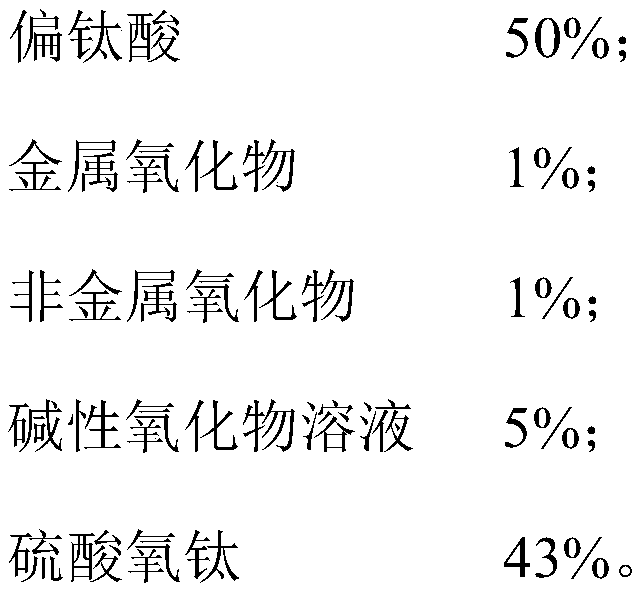 A kind of photocatalyst powder and preparation method thereof