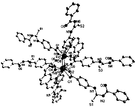 Dinuclear europium complex luminescent material and preparation and application of dinuclear europium complex luminescent material