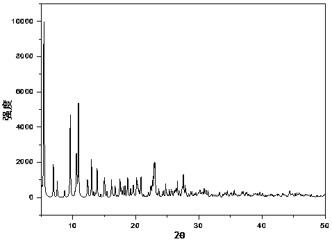 Dinuclear europium complex luminescent material and preparation and application of dinuclear europium complex luminescent material