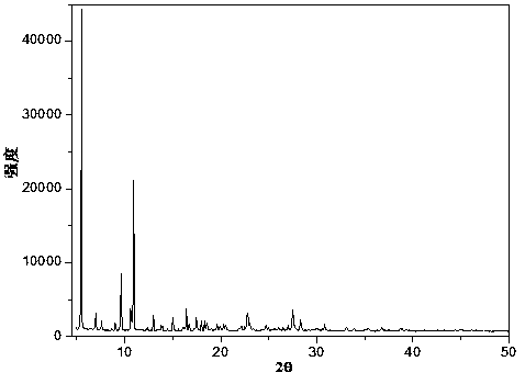 Dinuclear europium complex luminescent material and preparation and application of dinuclear europium complex luminescent material