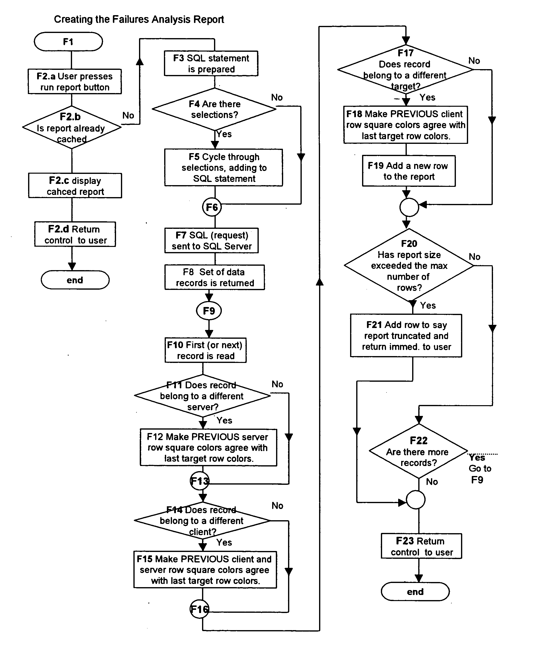 Method for visualizing data backup activity from a plurality of backup devices