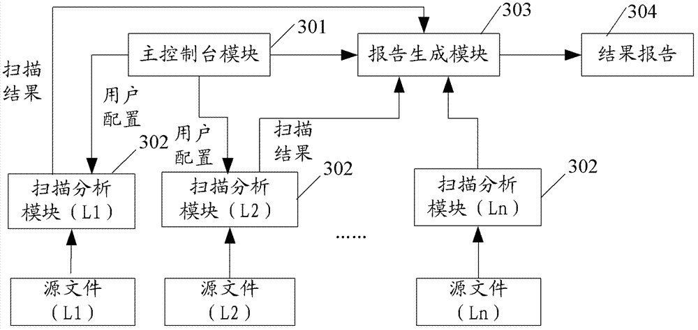 Method and device for detecting security flaws of source files