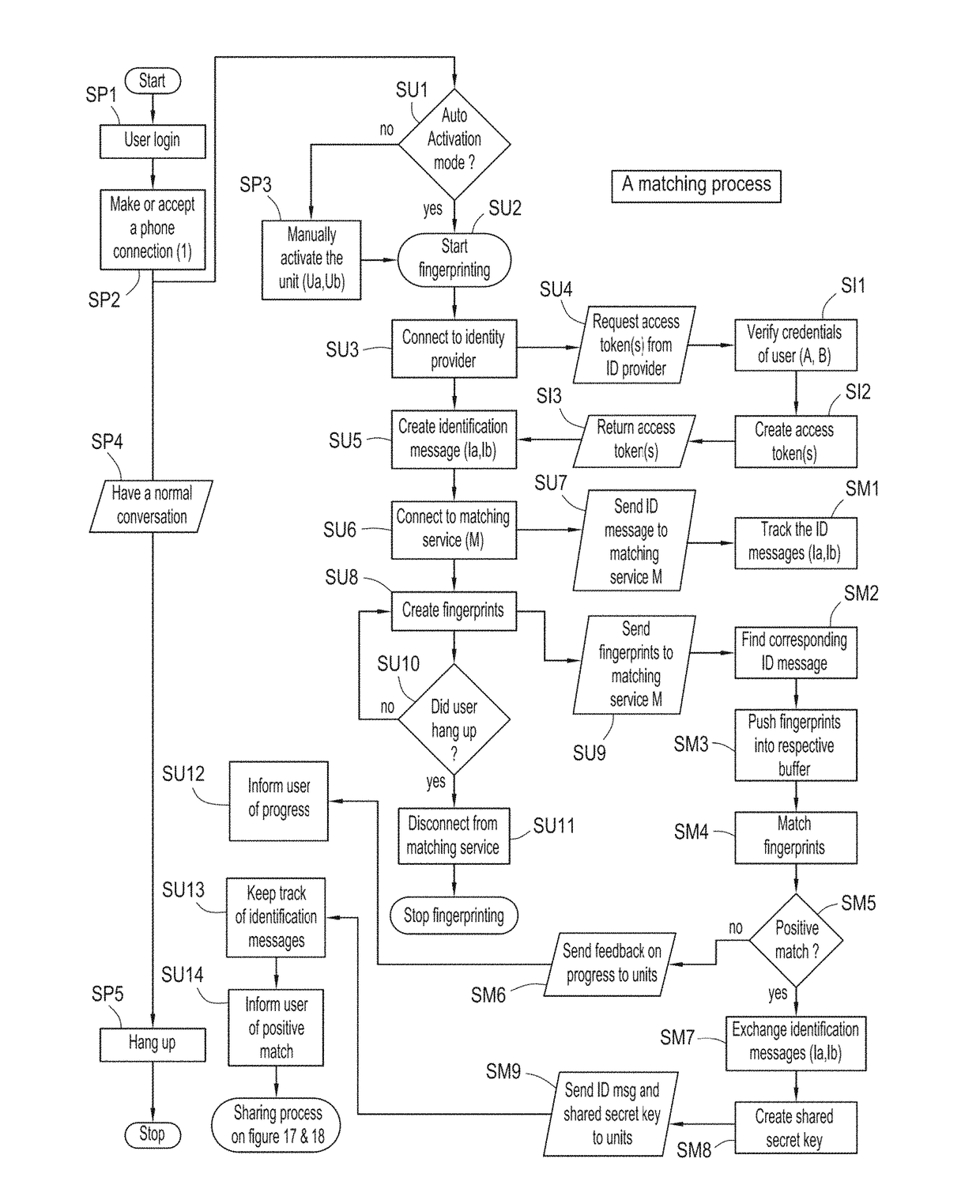 Ad hoc one-time pairing of remote devices using online audio fingerprinting