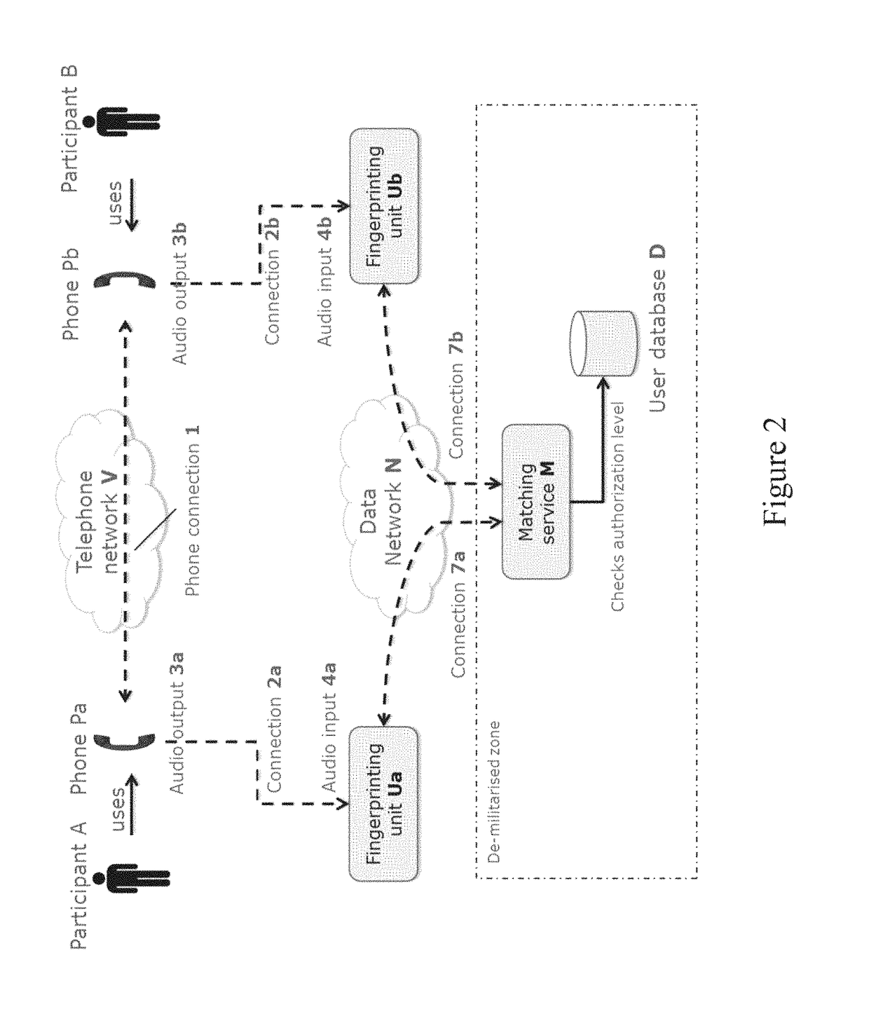 Ad hoc one-time pairing of remote devices using online audio fingerprinting