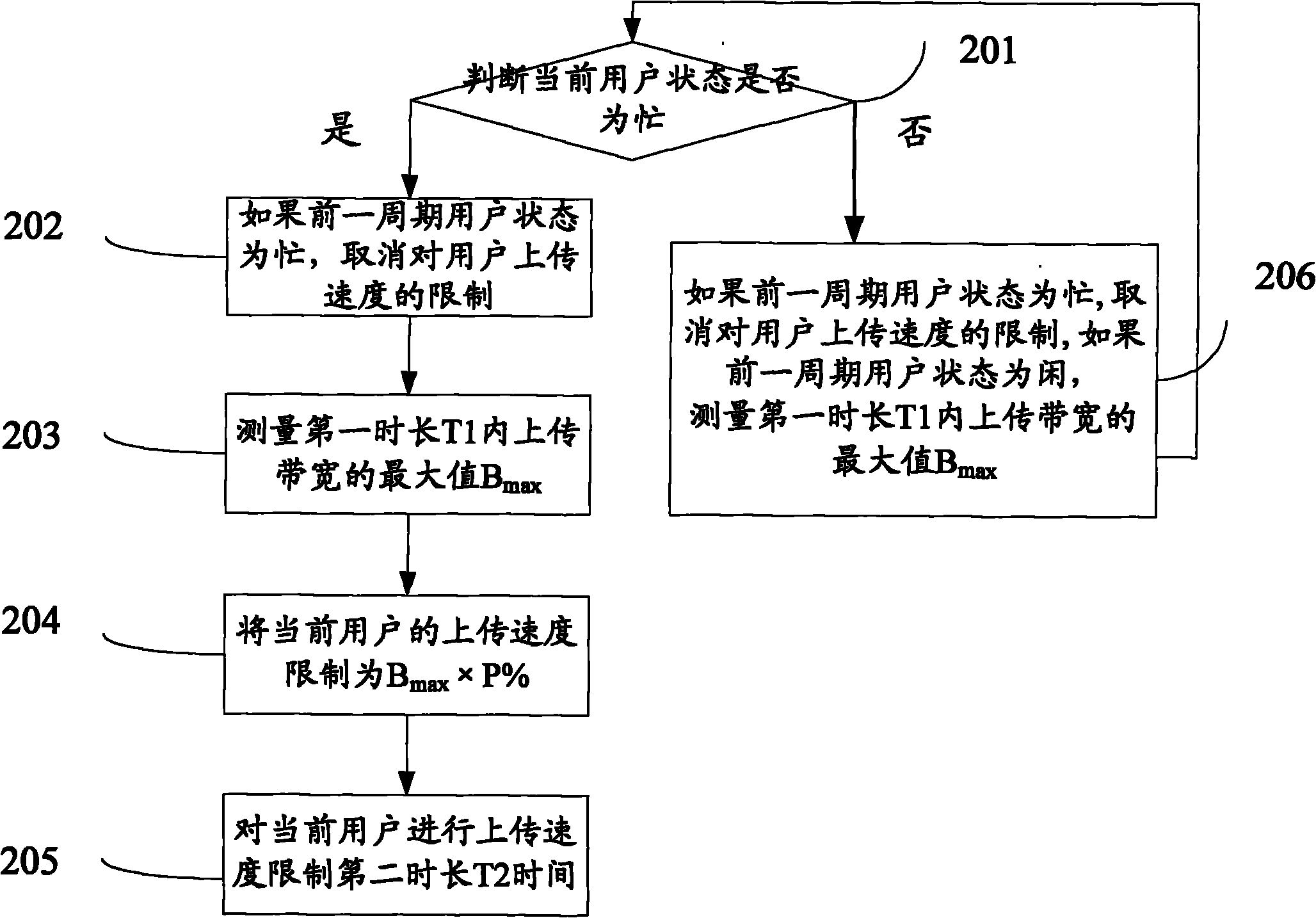 Method and device for limiting uploading speed