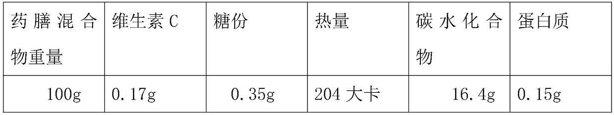 Meal composition after post-intervention operation for tumors and making method of meal composition