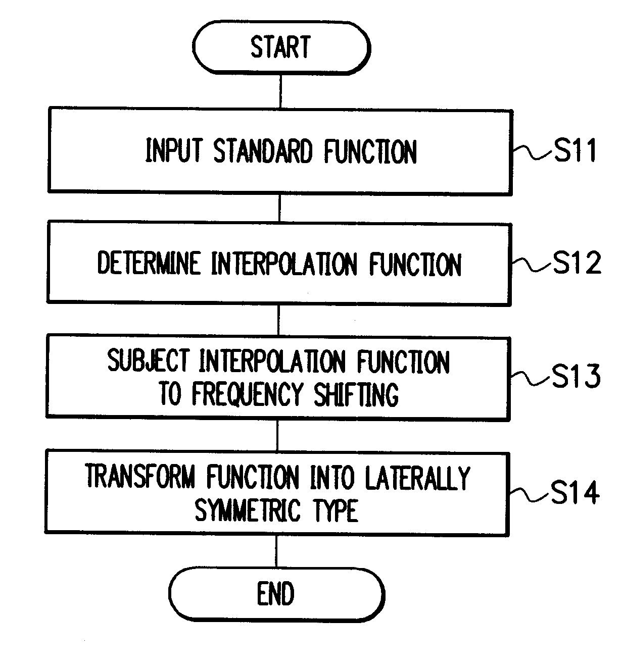 Methods, devices, and programs for designing a digital filter and for generating a numerical sequence of desired frequency characteristics