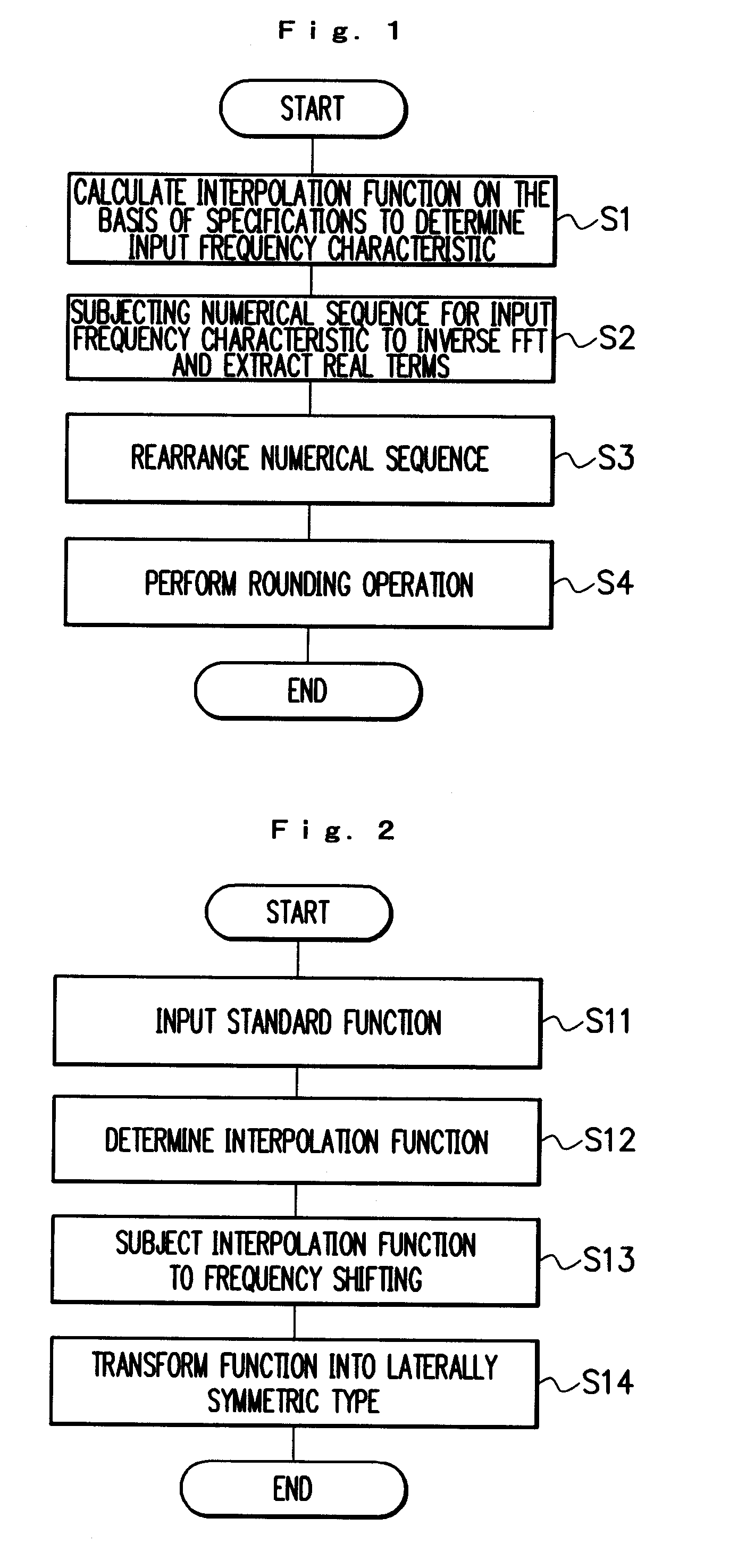 Methods, devices, and programs for designing a digital filter and for generating a numerical sequence of desired frequency characteristics