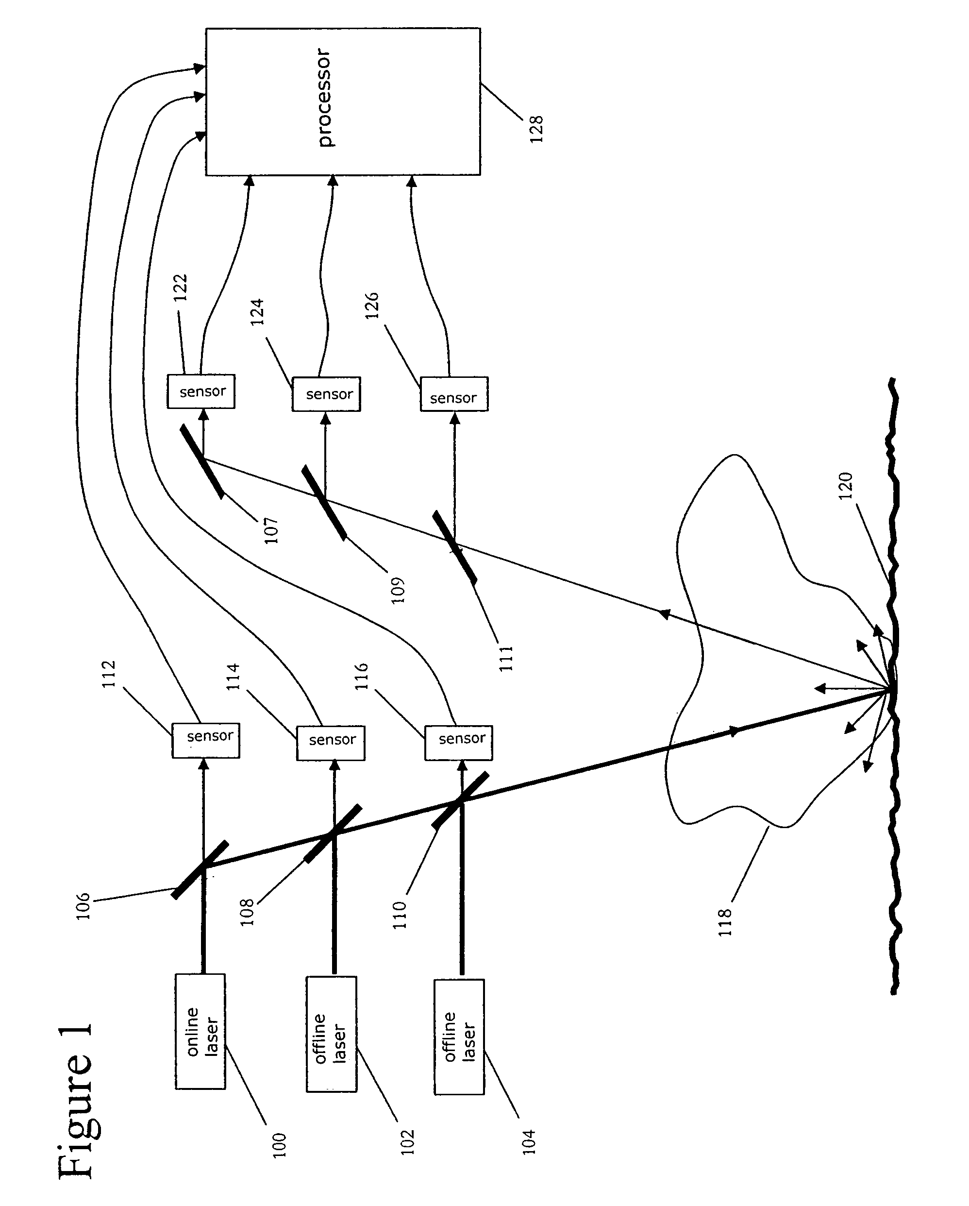 Ground surface cover type reflectivity variation correction in a differential absorption LIDAR system