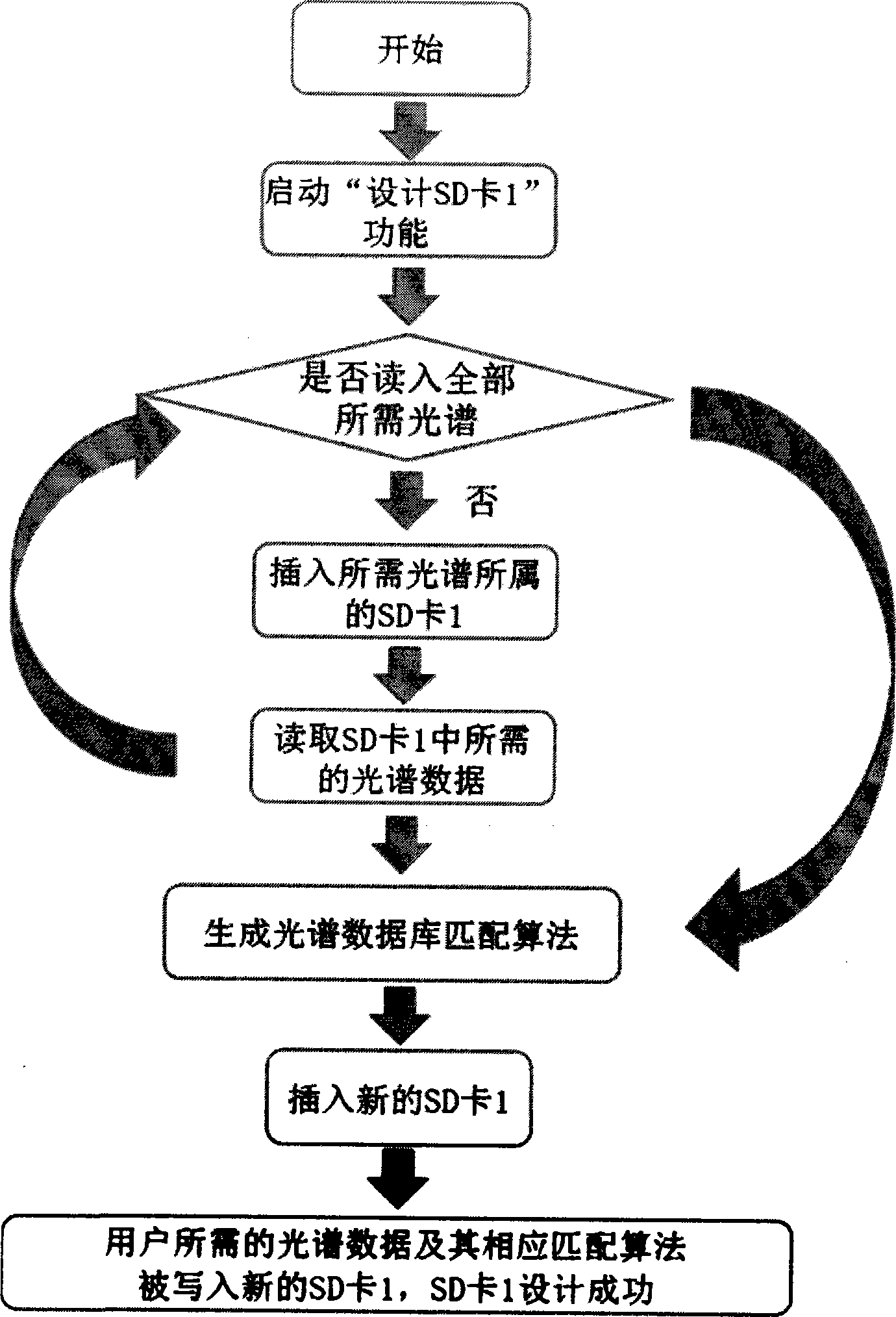 Broadband terahertz time domain spectroscopy analysis method and portable analysis device