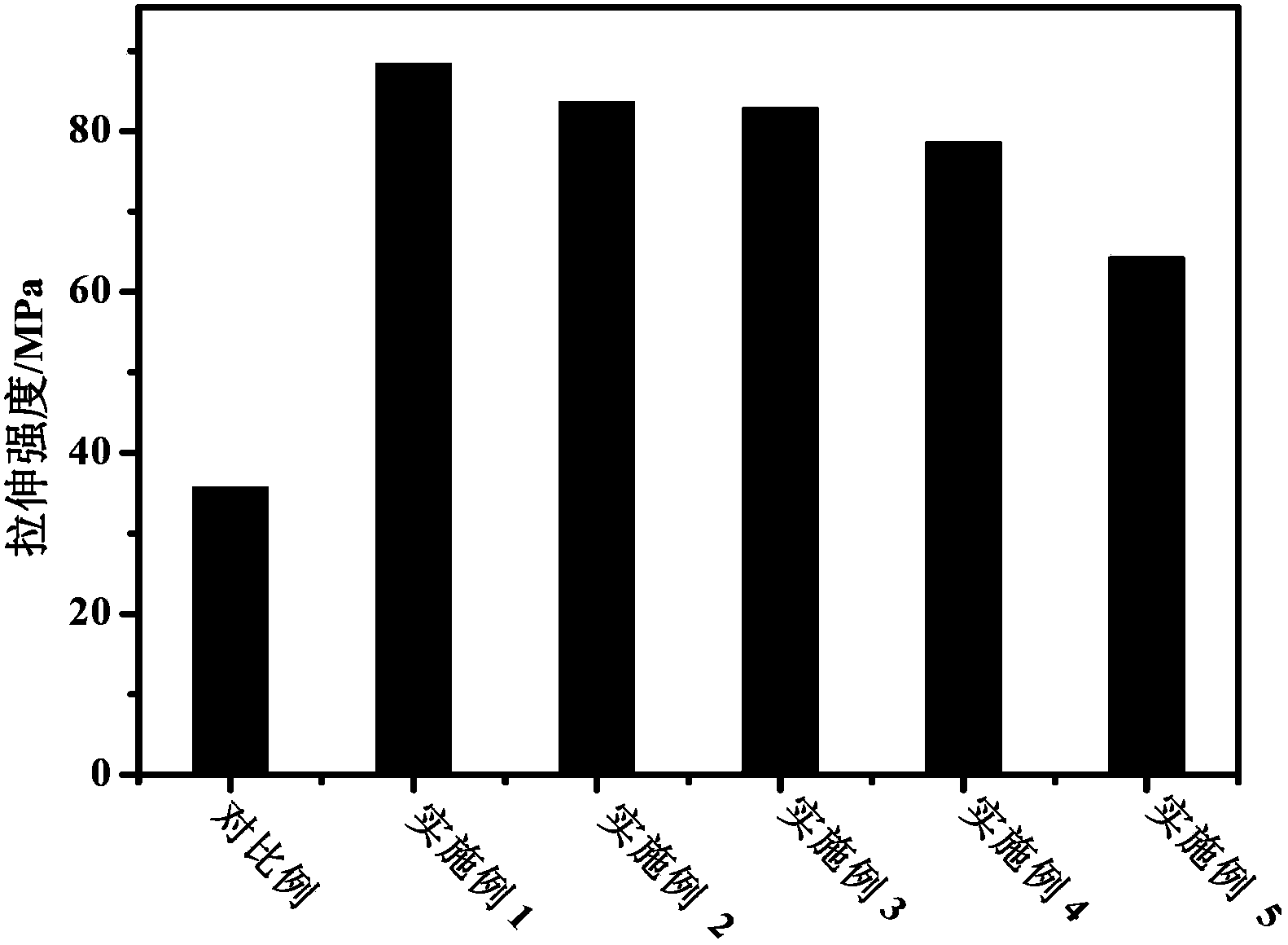 Novel polymer proton exchange membrane and preparation method thereof