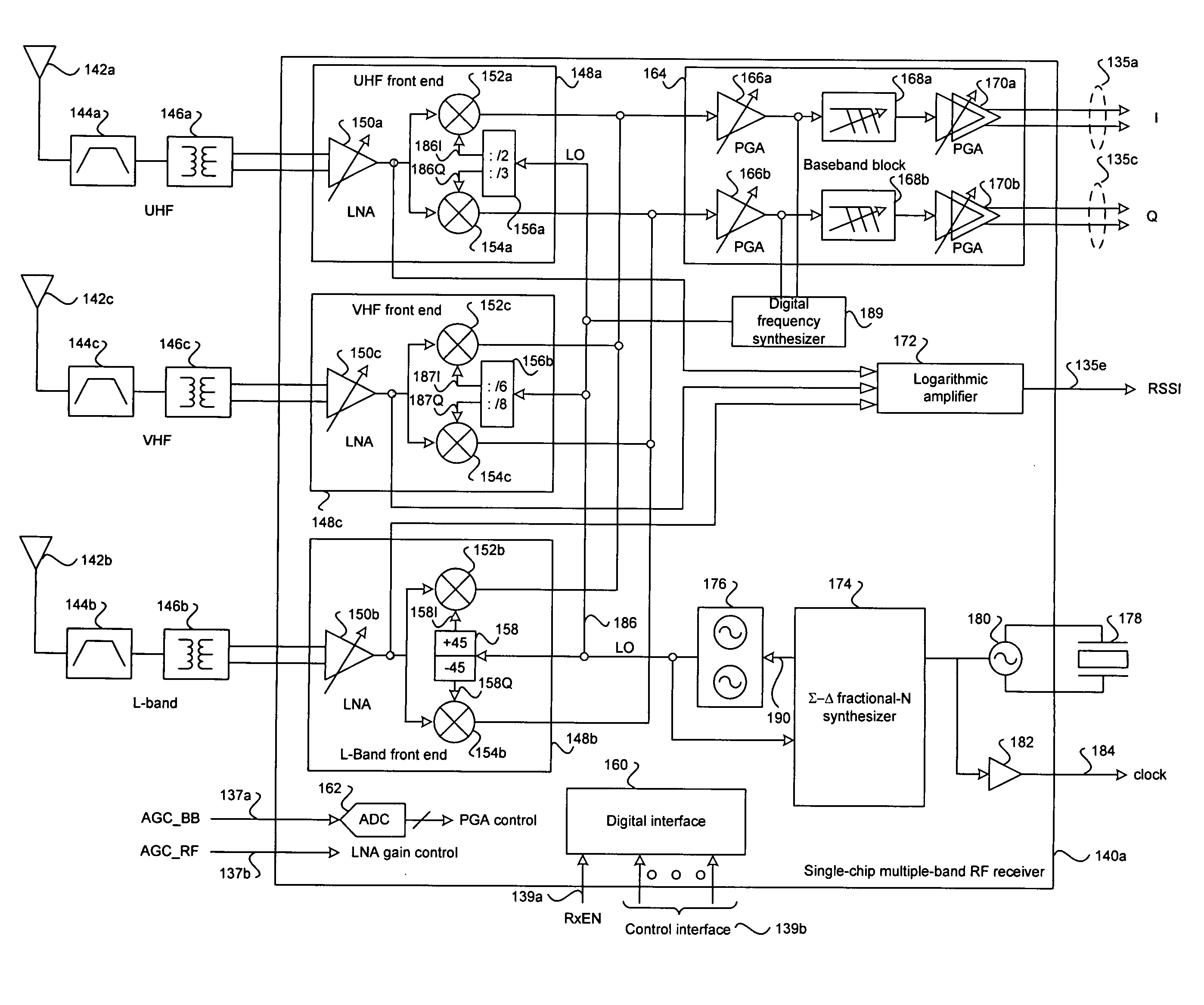 Method and system for RF front-end calibration scheme using fractional-N frequency synthesized signals and RSSI