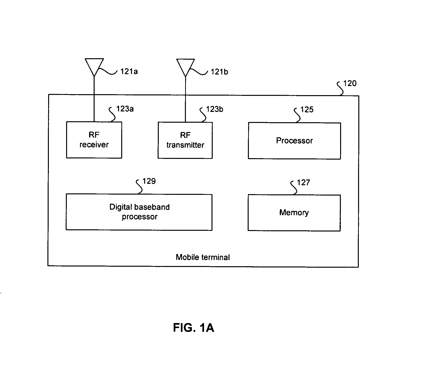 Method and system for RF front-end calibration scheme using fractional-N frequency synthesized signals and RSSI