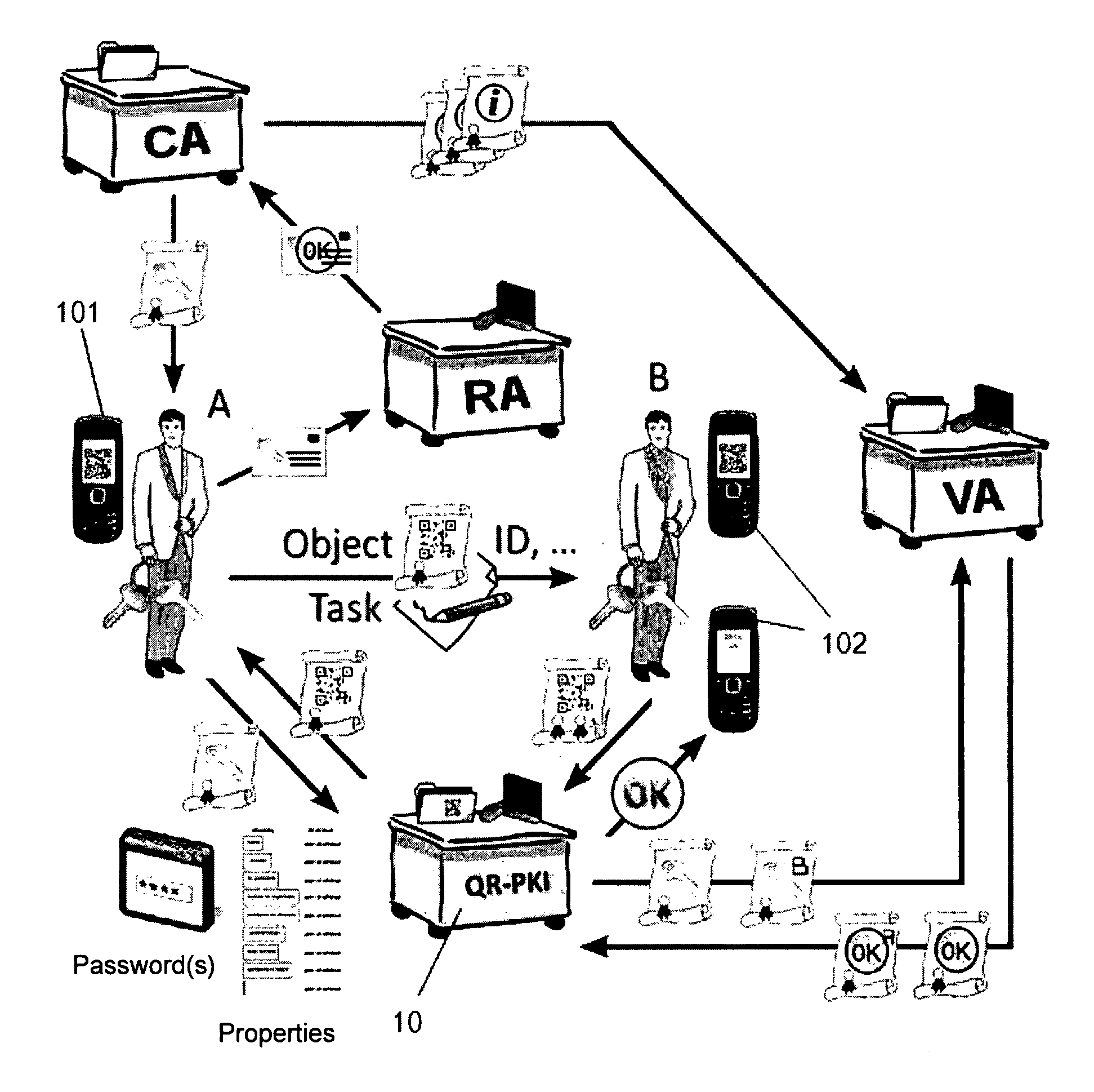 Method and system for authenticating entities by means of terminals