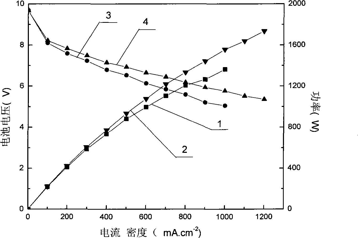 Preparation method of water retention type proton exchange membrane for fuel cell